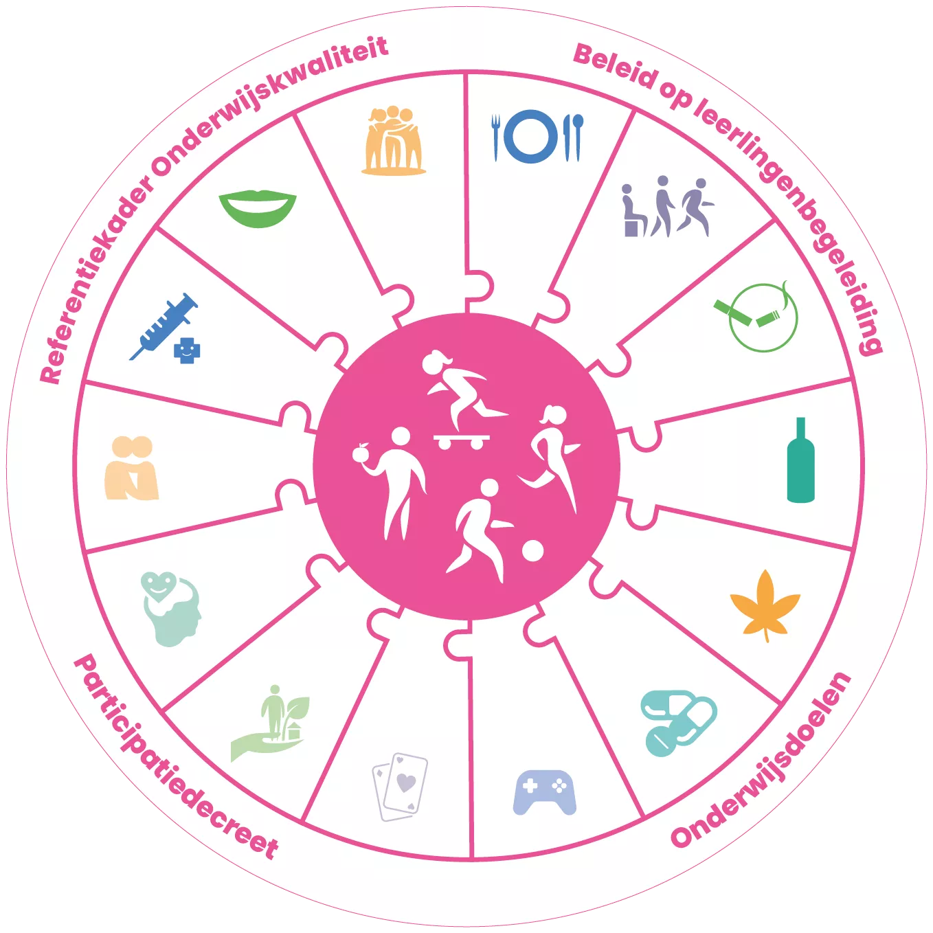 Visual secundair onderwijs